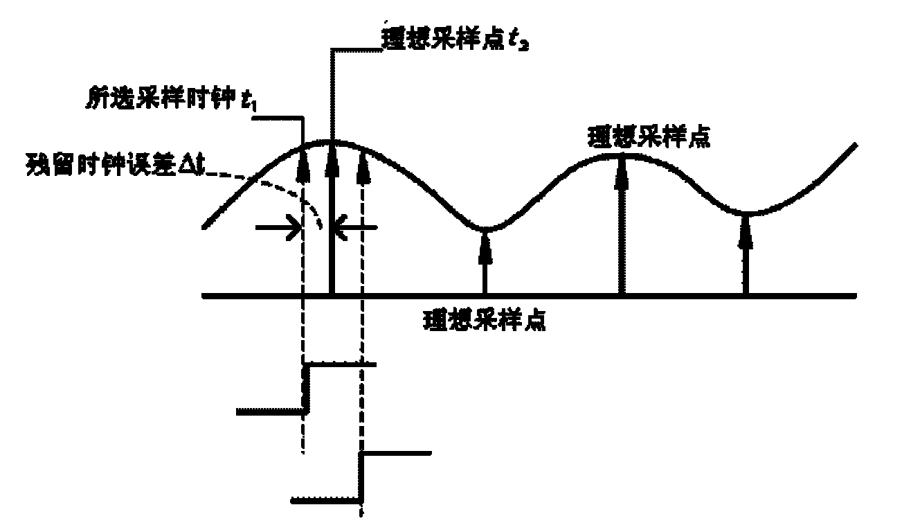 Timing synchronization device based on symbol rate adaptive-interpolation and synchronization method thereof