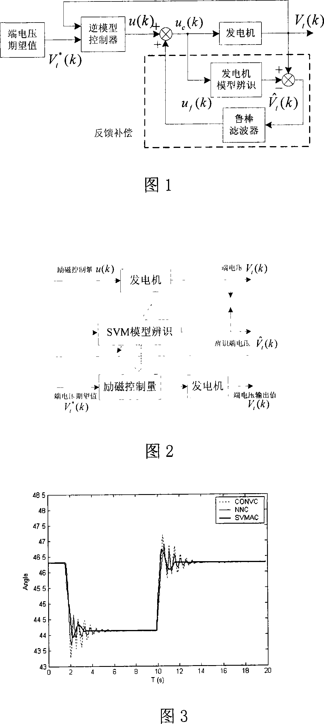 Inverse model control method of generator excitation system