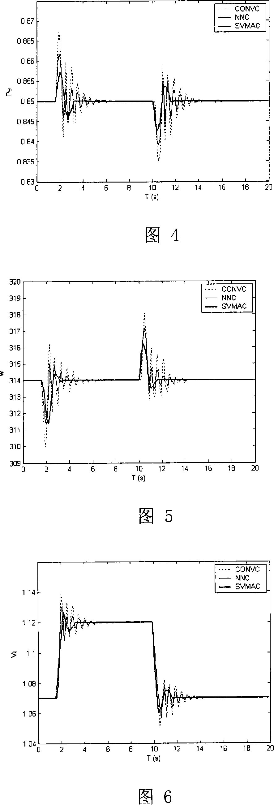 Inverse model control method of generator excitation system