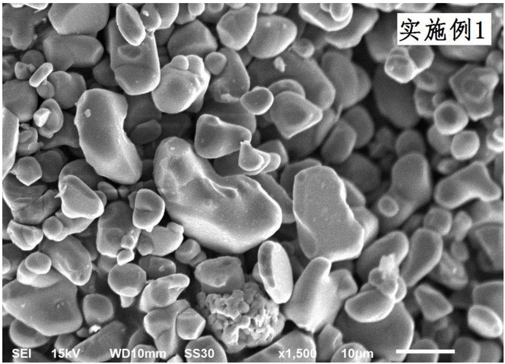 Method for preparing nanometer titania coated graphite cathode material