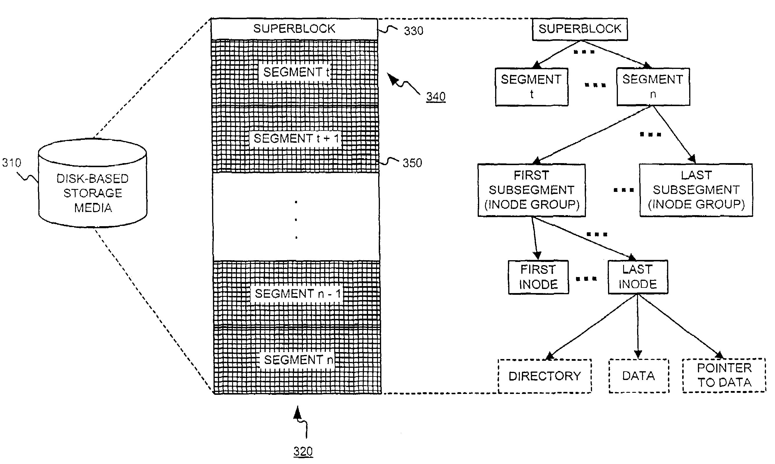 Storage allocation in a distributed segmented file system