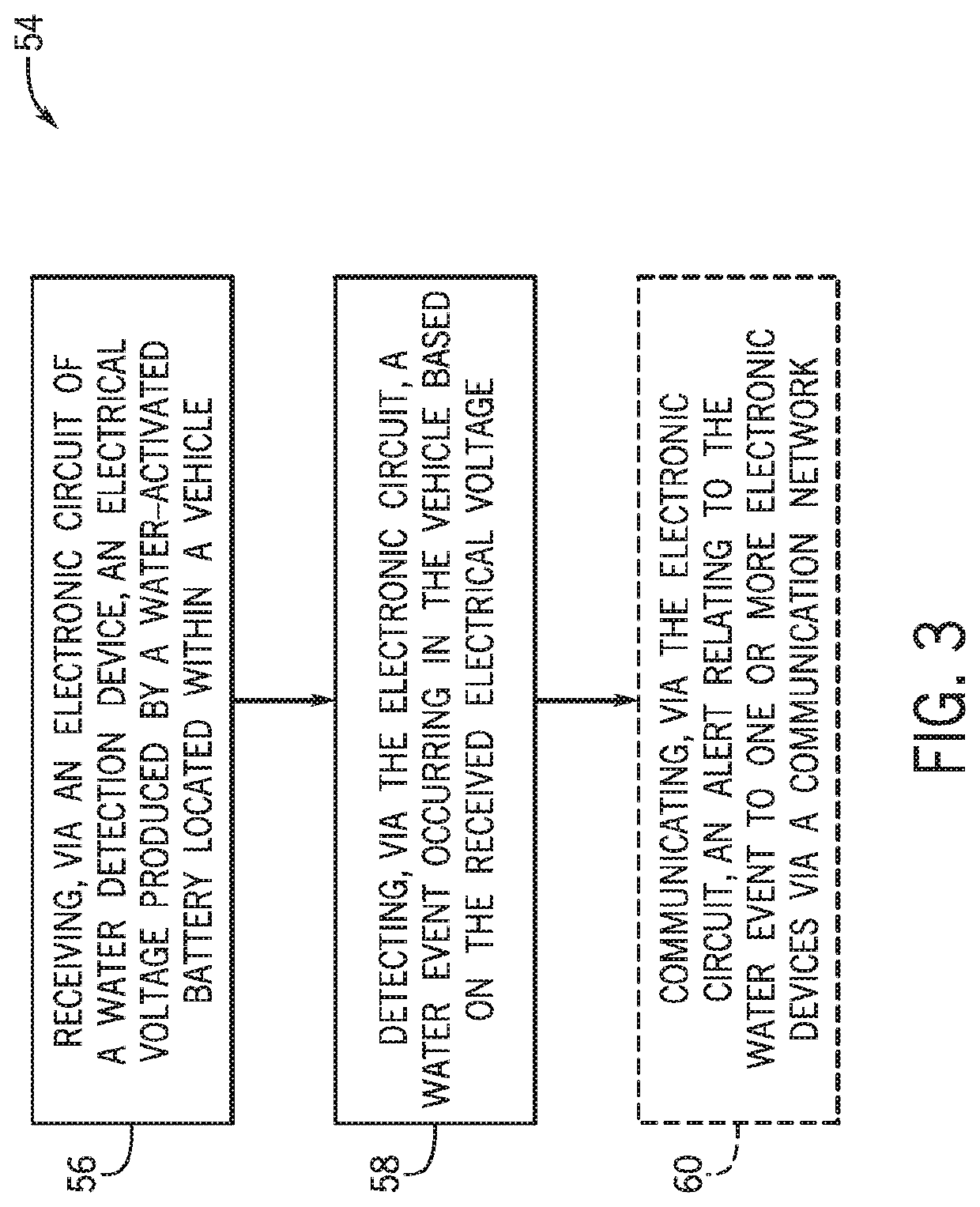 Systems and methods for detecting water events in vehicles