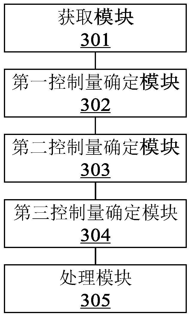 Vehicle control method, device and equipment