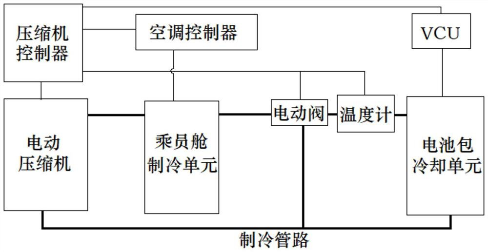 Electric compressor control system and method of automobile thermal management system