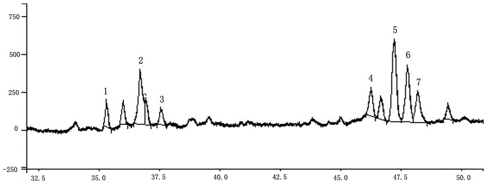 A polysaccharide compound agent for preventing and treating swine diarrhea and its application