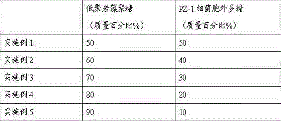 A polysaccharide compound agent for preventing and treating swine diarrhea and its application