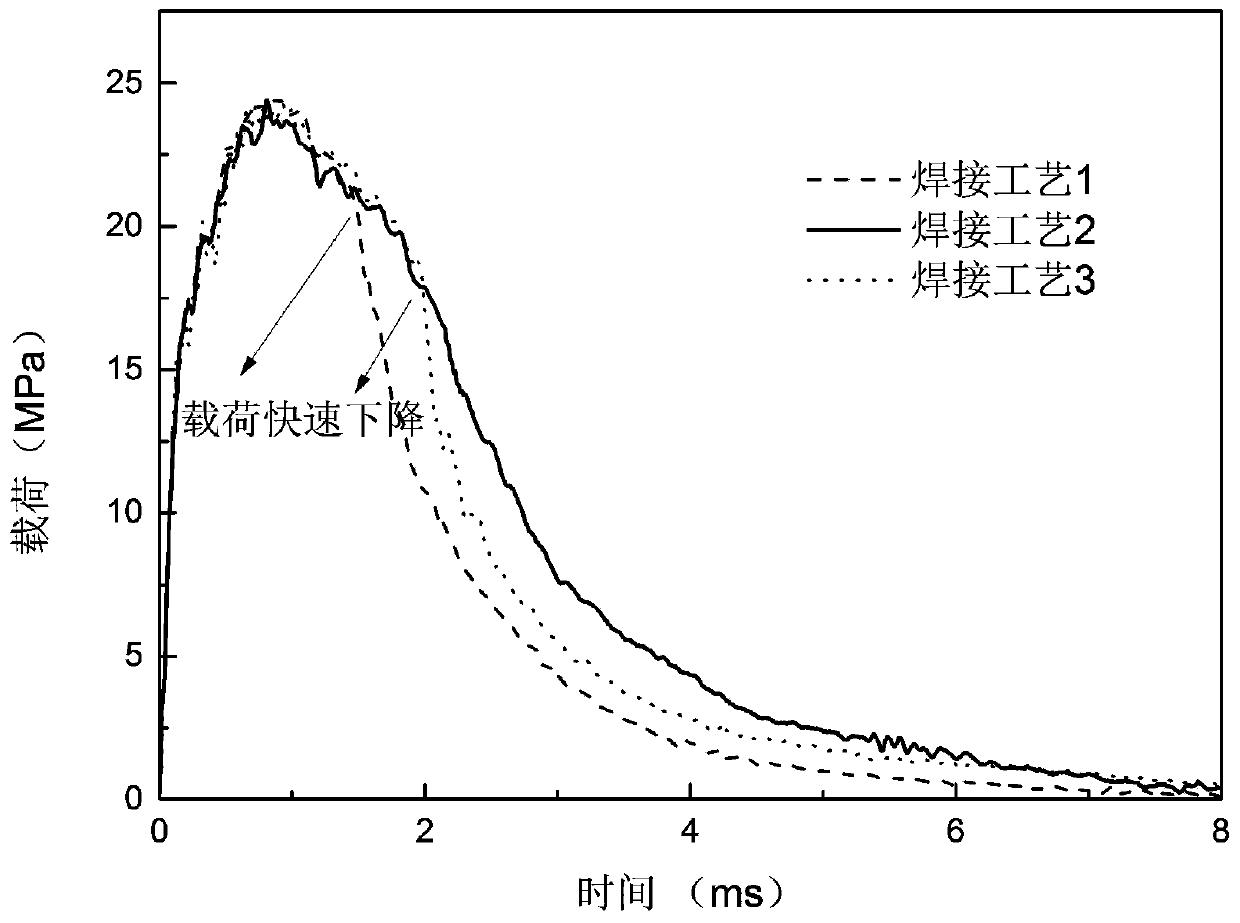 A Method for Screening Reasonable Welding Process Parameters Based on Impact Toughness