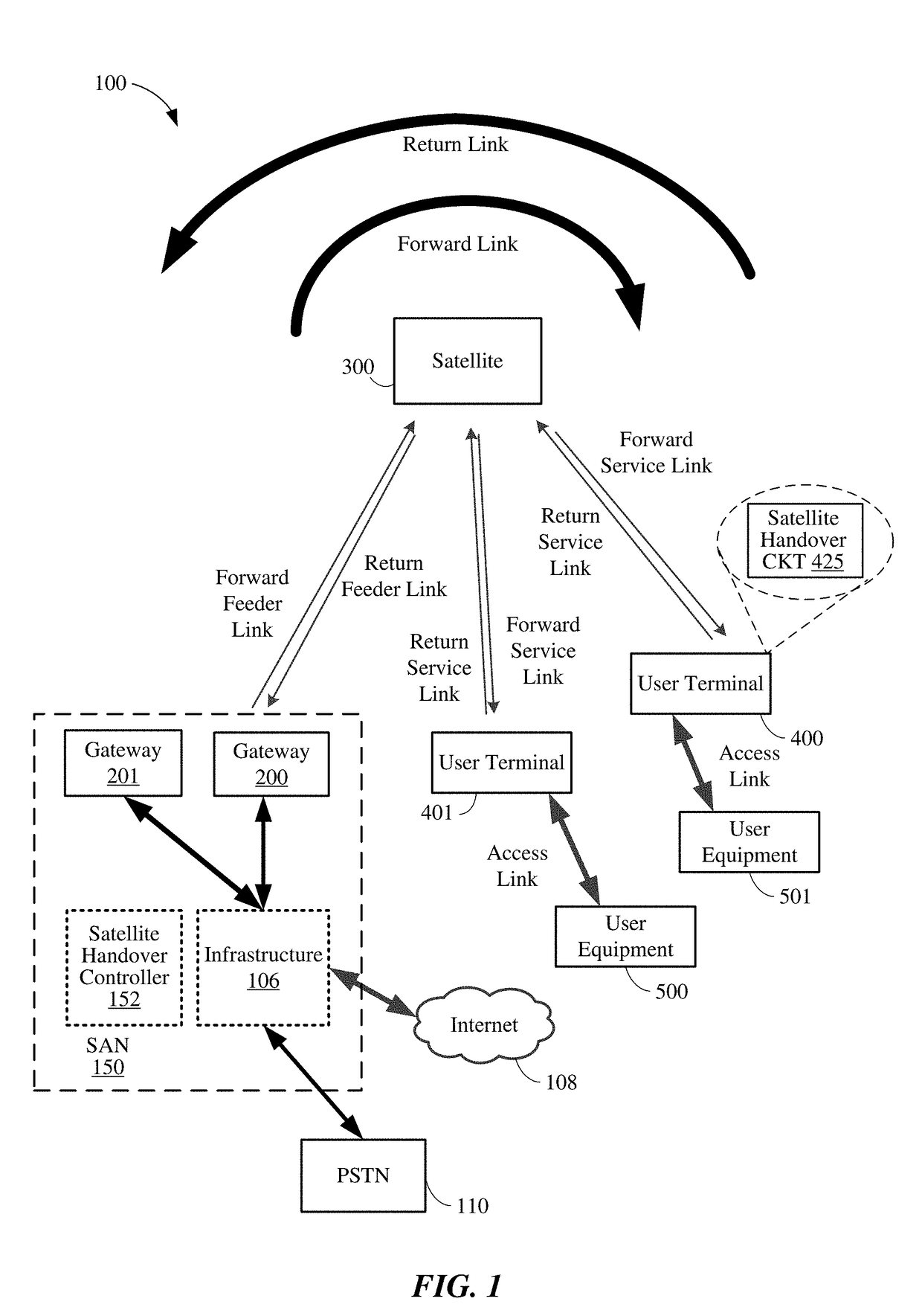 Method and apparatus for multiplexing hybrid satellite constellations