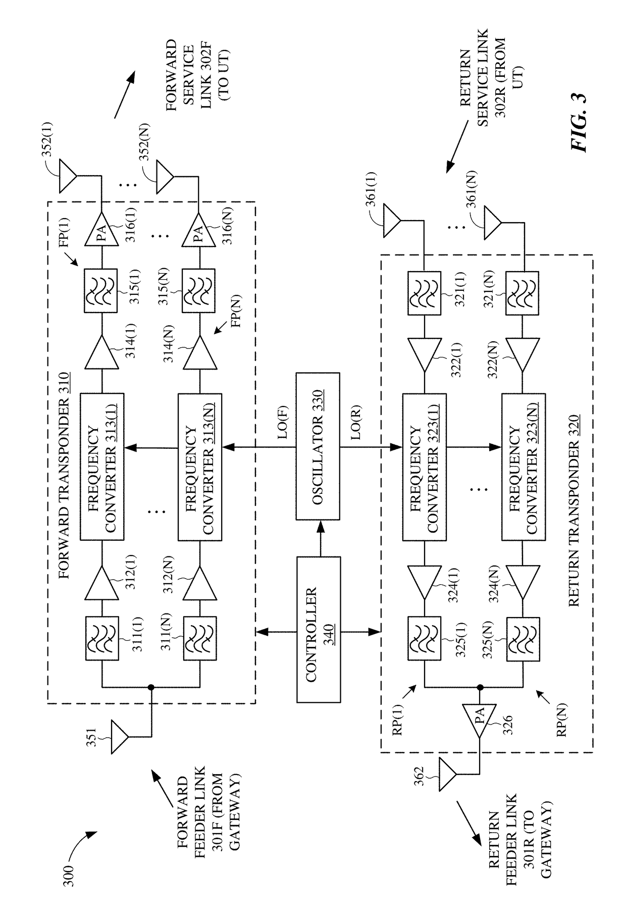 Method and apparatus for multiplexing hybrid satellite constellations