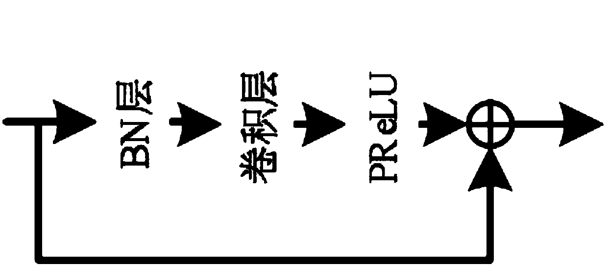 An image sample upsampling method based on convolutional self-coding