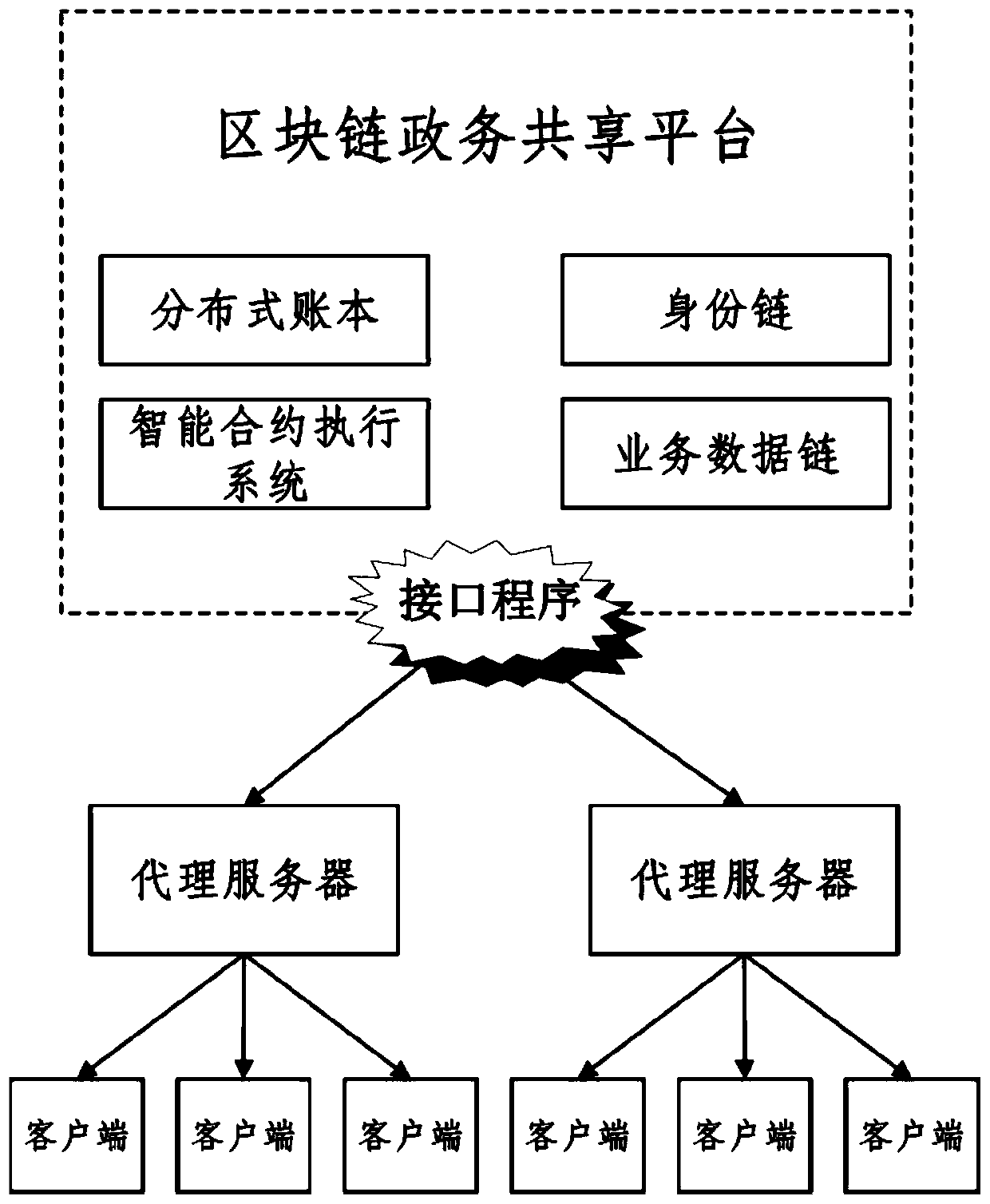 Government affair data storage and query method and system based on block chain double-chain structure