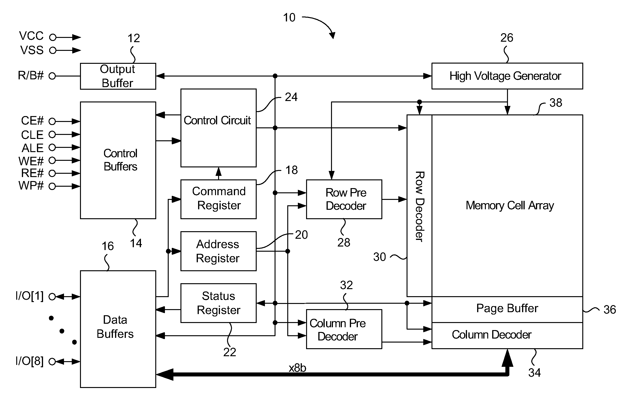 Non-volatile memory device having configurable page size