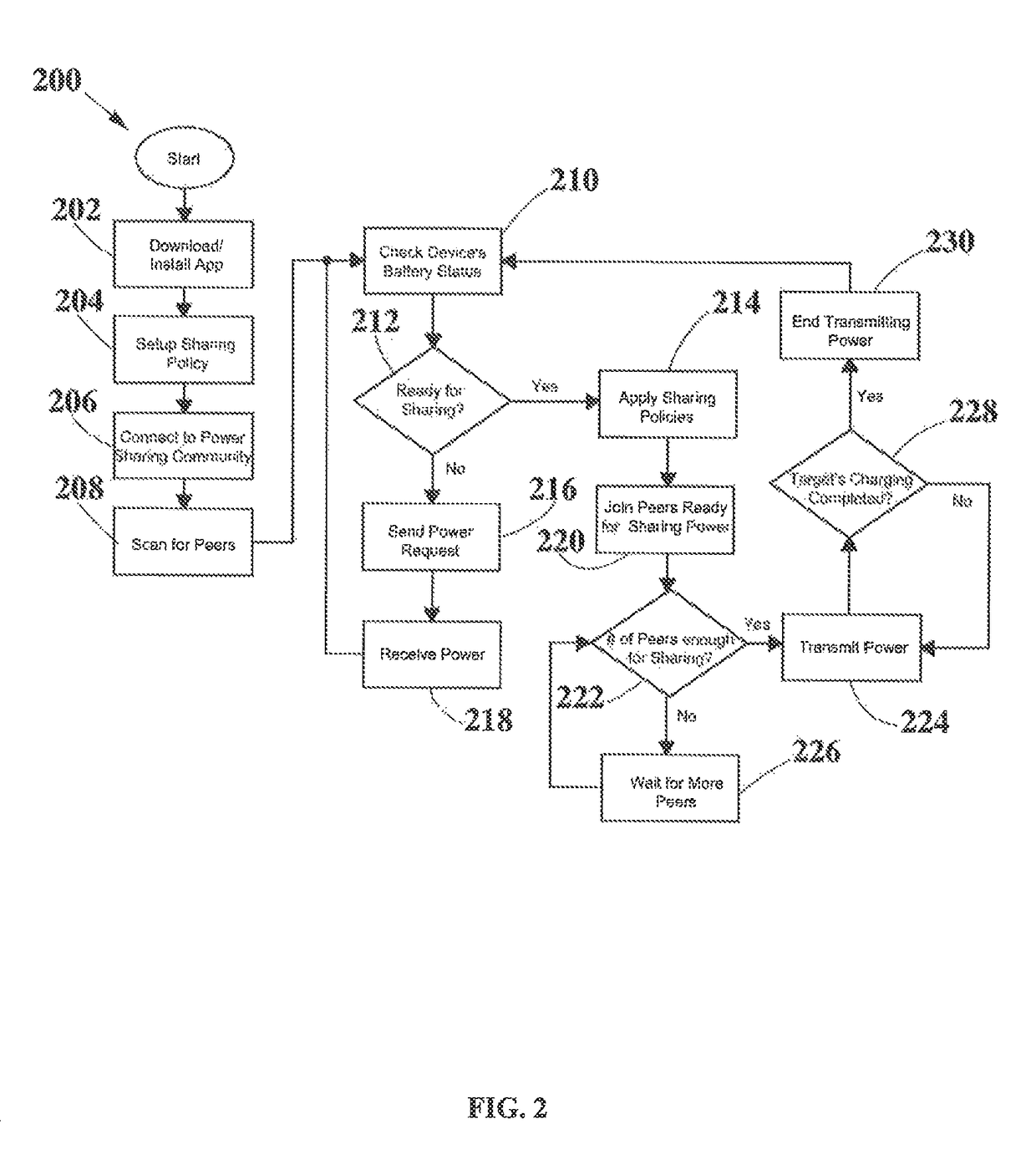 Social power sharing for mobile devices based on pocket-forming