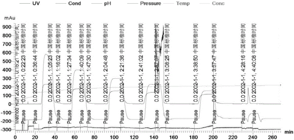 Preparation of single chain antibody of human liver cancer marker and application thereof