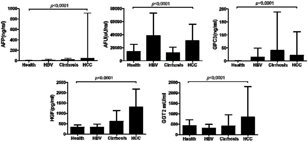 Preparation of single chain antibody of human liver cancer marker and application thereof