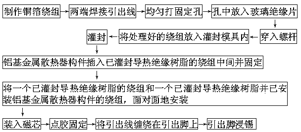 Low-voltage large-current and high-power inductor and installation method thereof