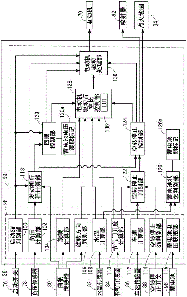 engine control unit