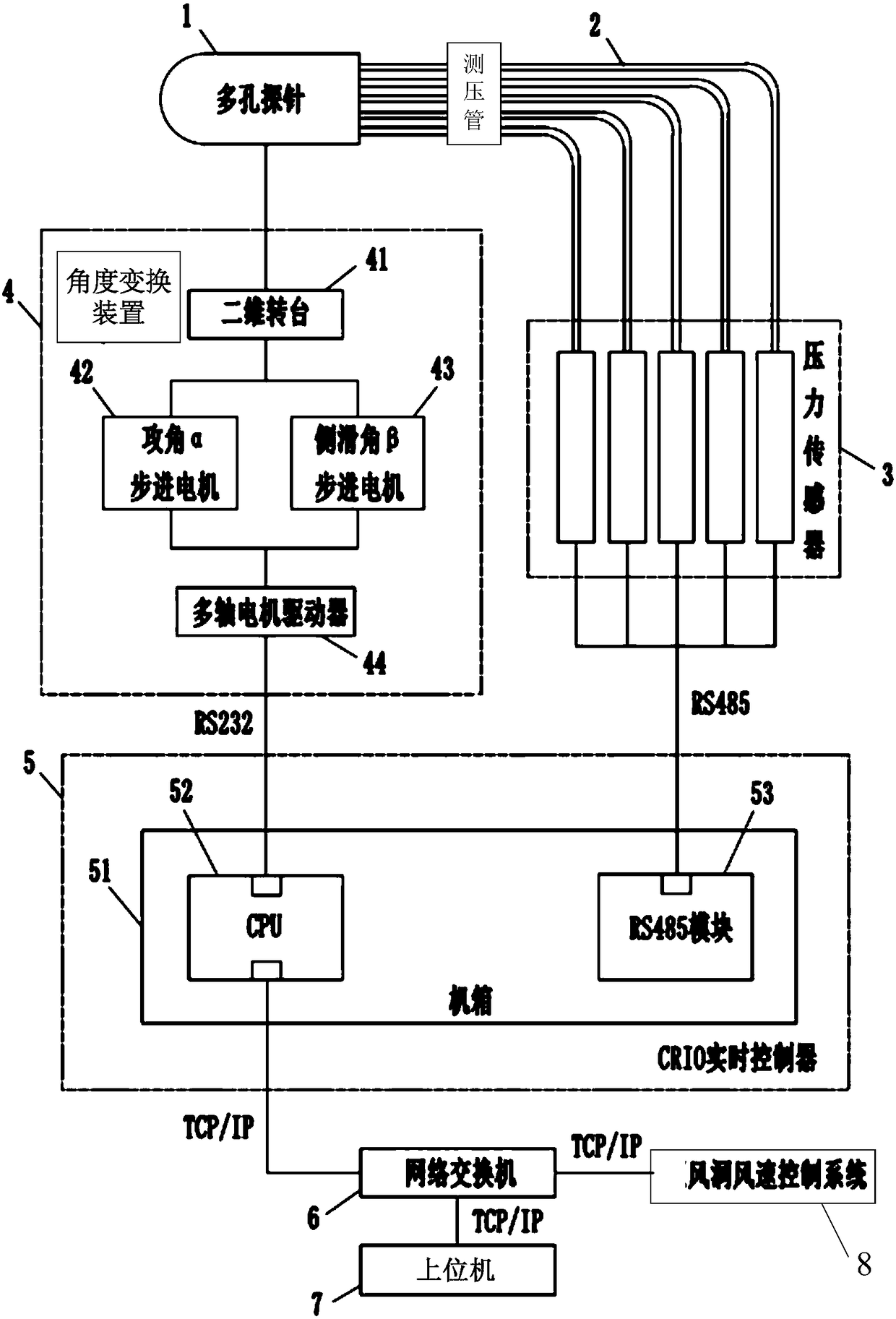 Multi-hole probe automatic calibration system and method