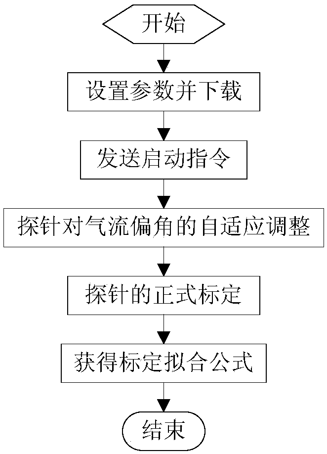 Multi-hole probe automatic calibration system and method