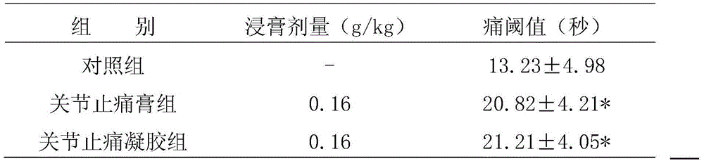 Joint pain relieving gel and preparation method thereof