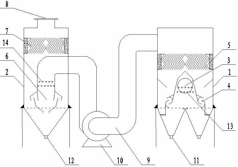 Novel double-tower type efficient desulfuration dust collector