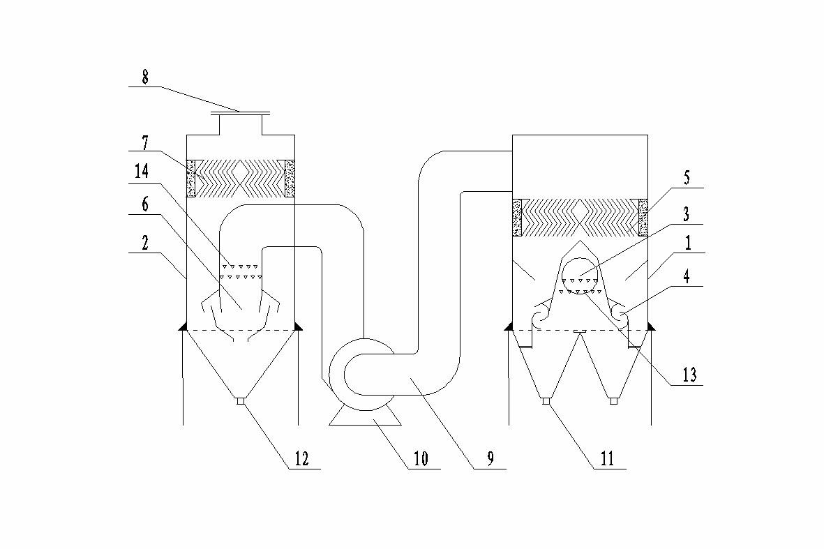 Novel double-tower type efficient desulfuration dust collector