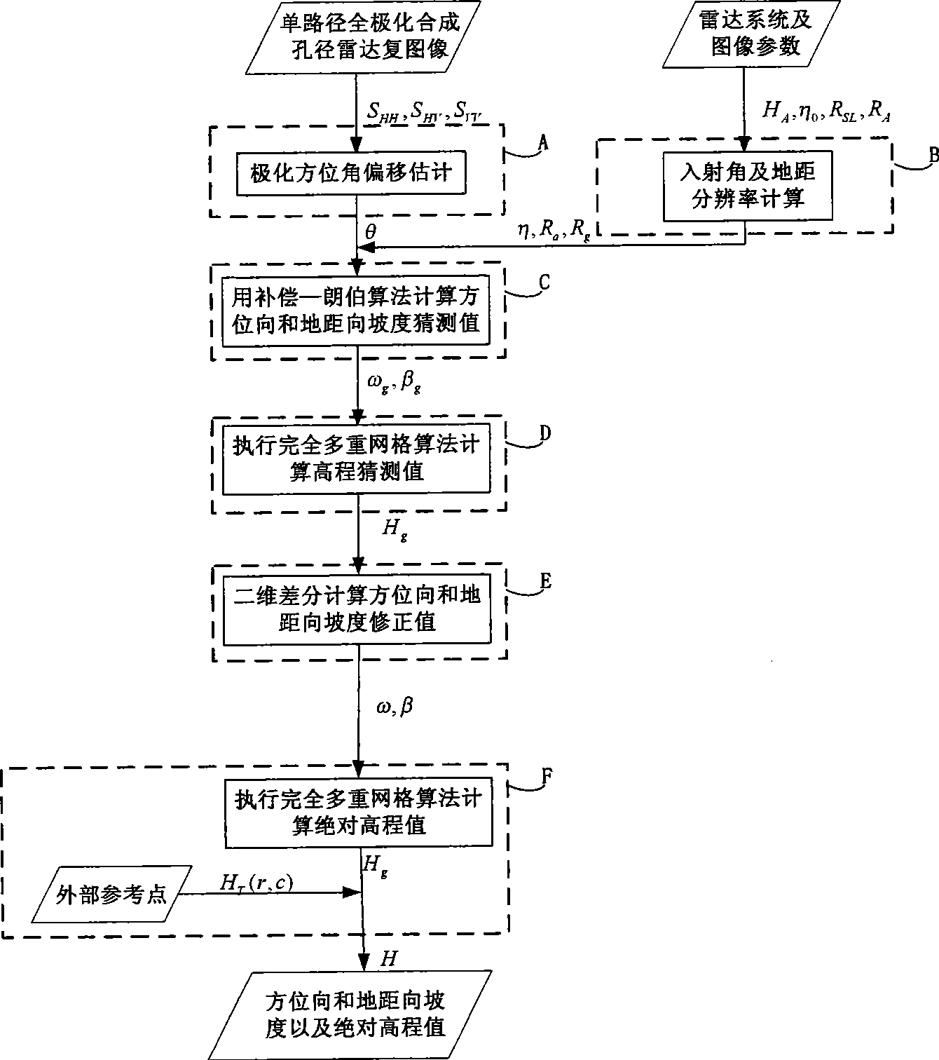 Topographic survey method