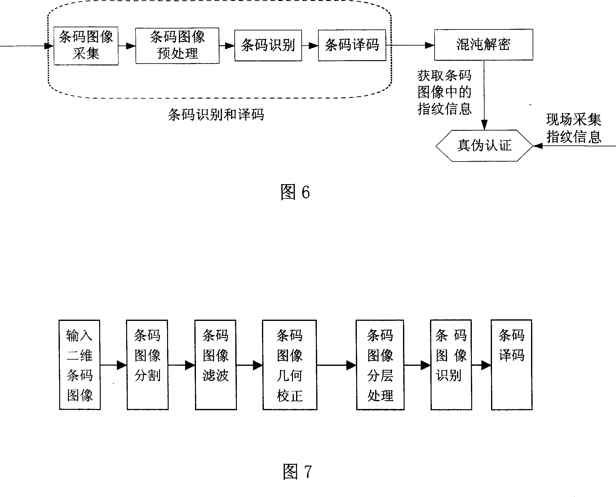 Fingerprint information hiding and verifying method based on two-dimensional bar code