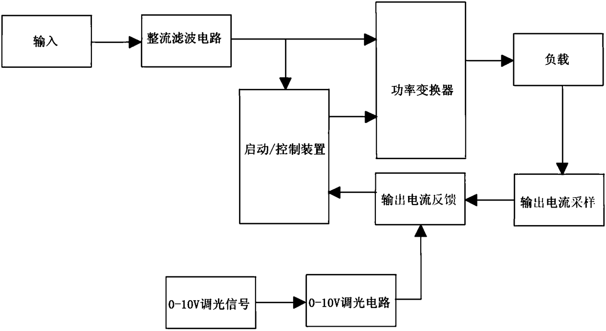 A dimming control device and its implementation method