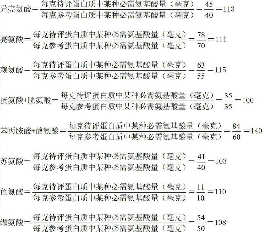 Rice dumpling with reasonable food structure, reasonable energy and reasonable amino acid composition and rich in VA, calcium, iron, zinc and selenium