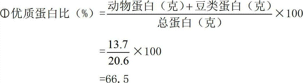 Rice dumpling with reasonable food structure, reasonable energy and reasonable amino acid composition and rich in VA, calcium, iron, zinc and selenium