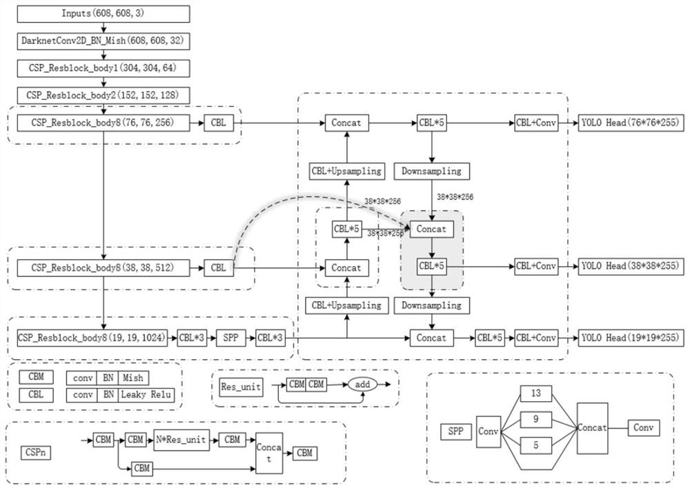 Traffic sign recognition model training method based on YOLOv4 and system