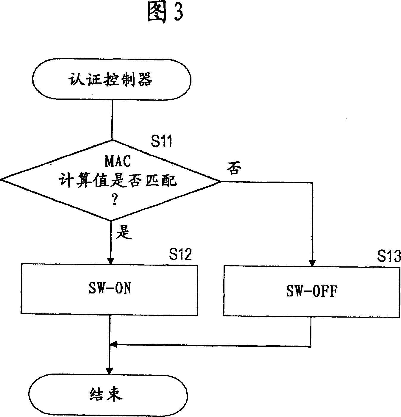 Information processing device, information processing method, and computer program