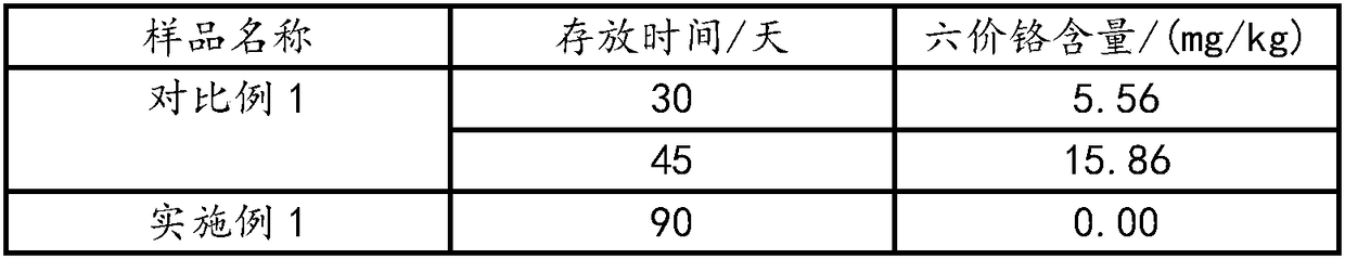 Reducing hexavalent chromium type grinding aid and preparing method thereof