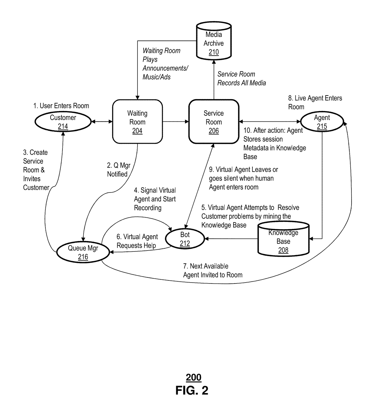 Omni channel customer care system and method