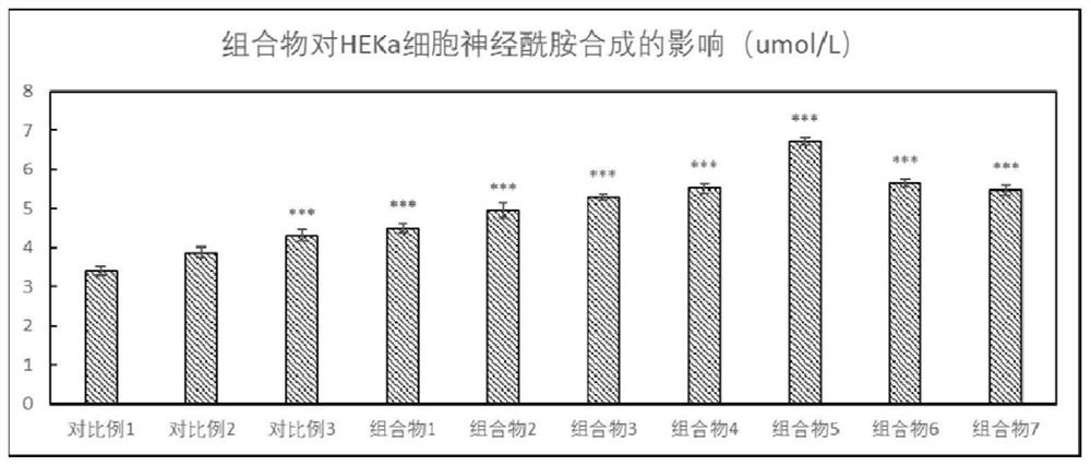 Cosmetic for repairing and relieving skin irritation and preparation method thereof