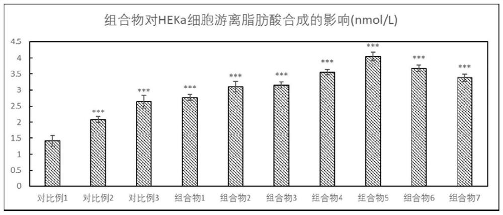 Cosmetic for repairing and relieving skin irritation and preparation method thereof