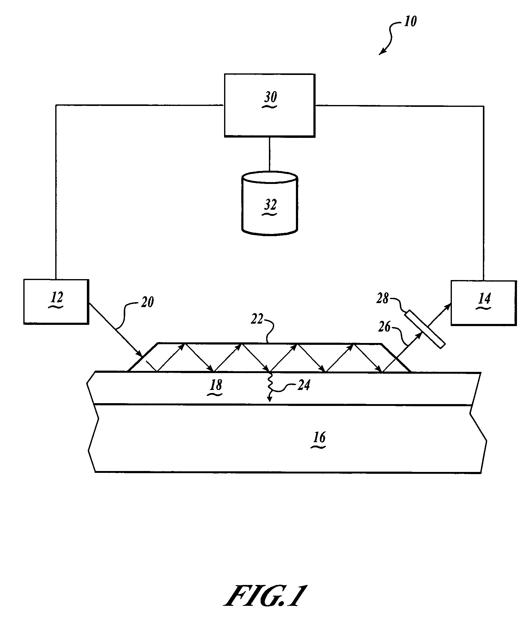 Apparatus and methods of determining chemical properties of a resin-based material using infrared absorbance