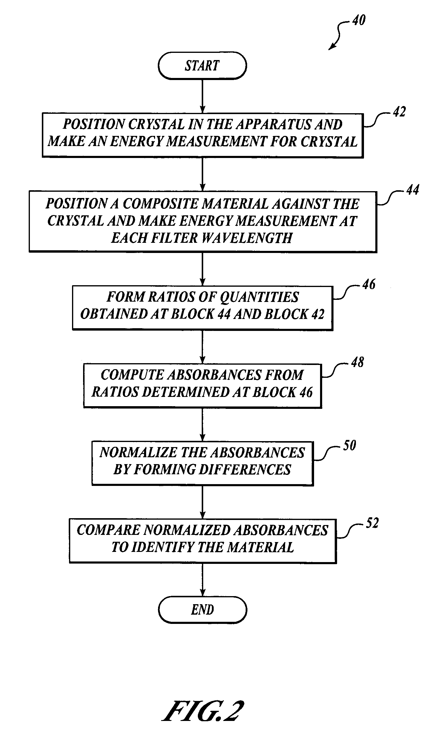 Apparatus and methods of determining chemical properties of a resin-based material using infrared absorbance