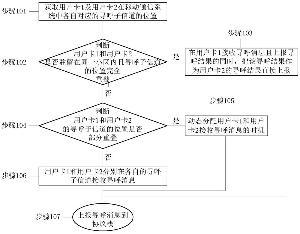 Method for receiving paging message and multi-card mobile terminal