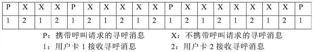 Method for receiving paging message and multi-card mobile terminal