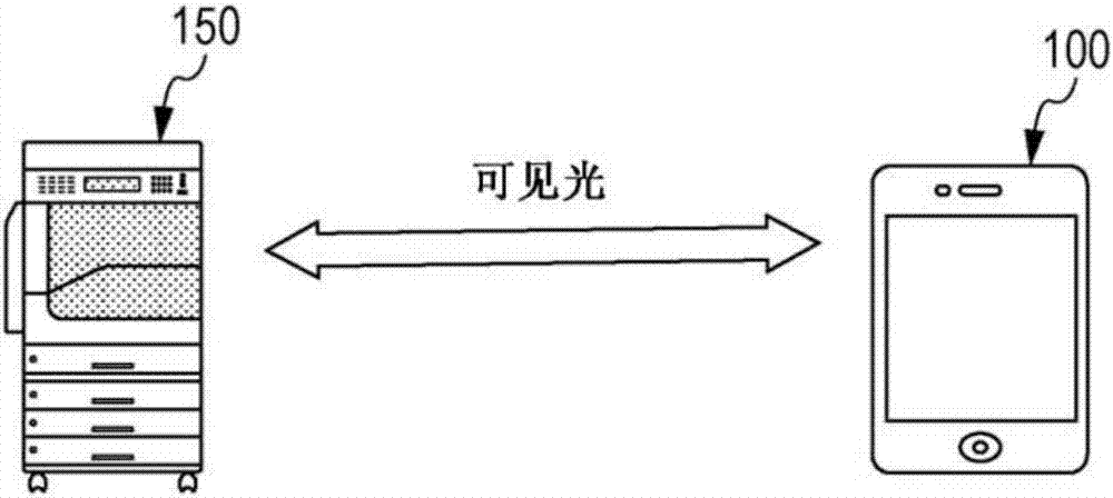 Image output device, image output system, image output method, and mobile information processing device