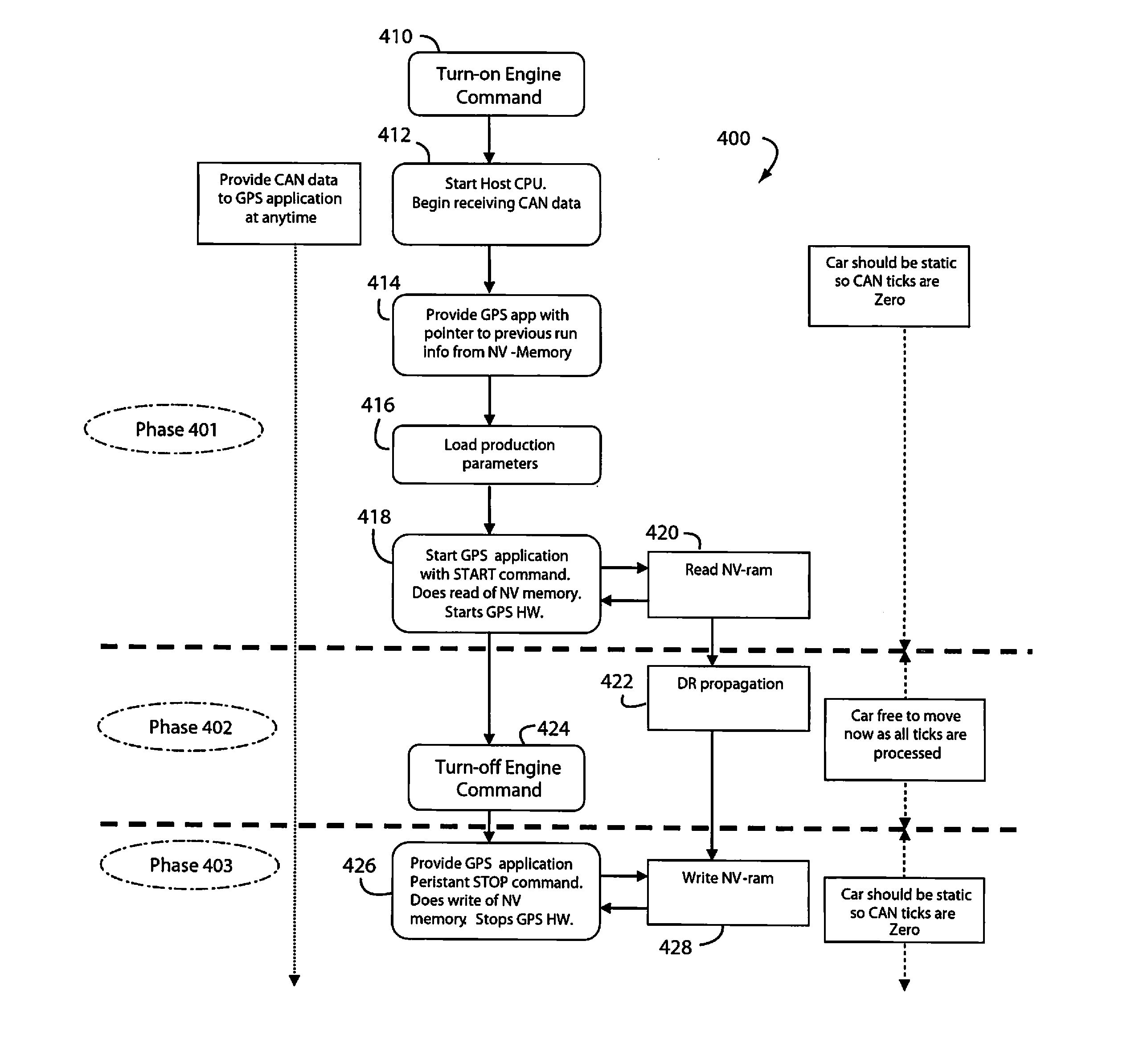 Tightly Coupled GPS and Dead-Reckoning Vehicle Navigation