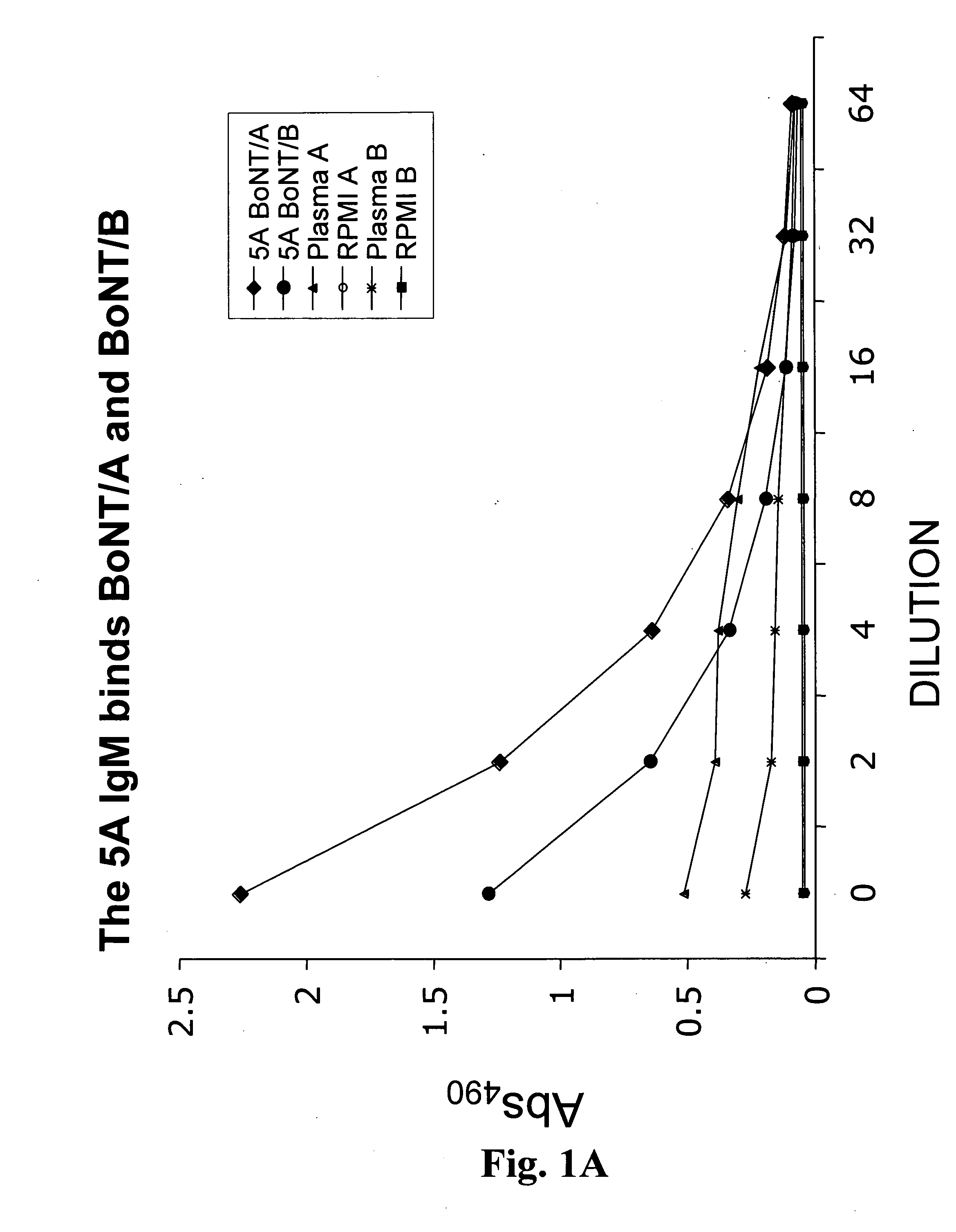 Monoclonal antibodies that neutralize botulinum neurotoxin