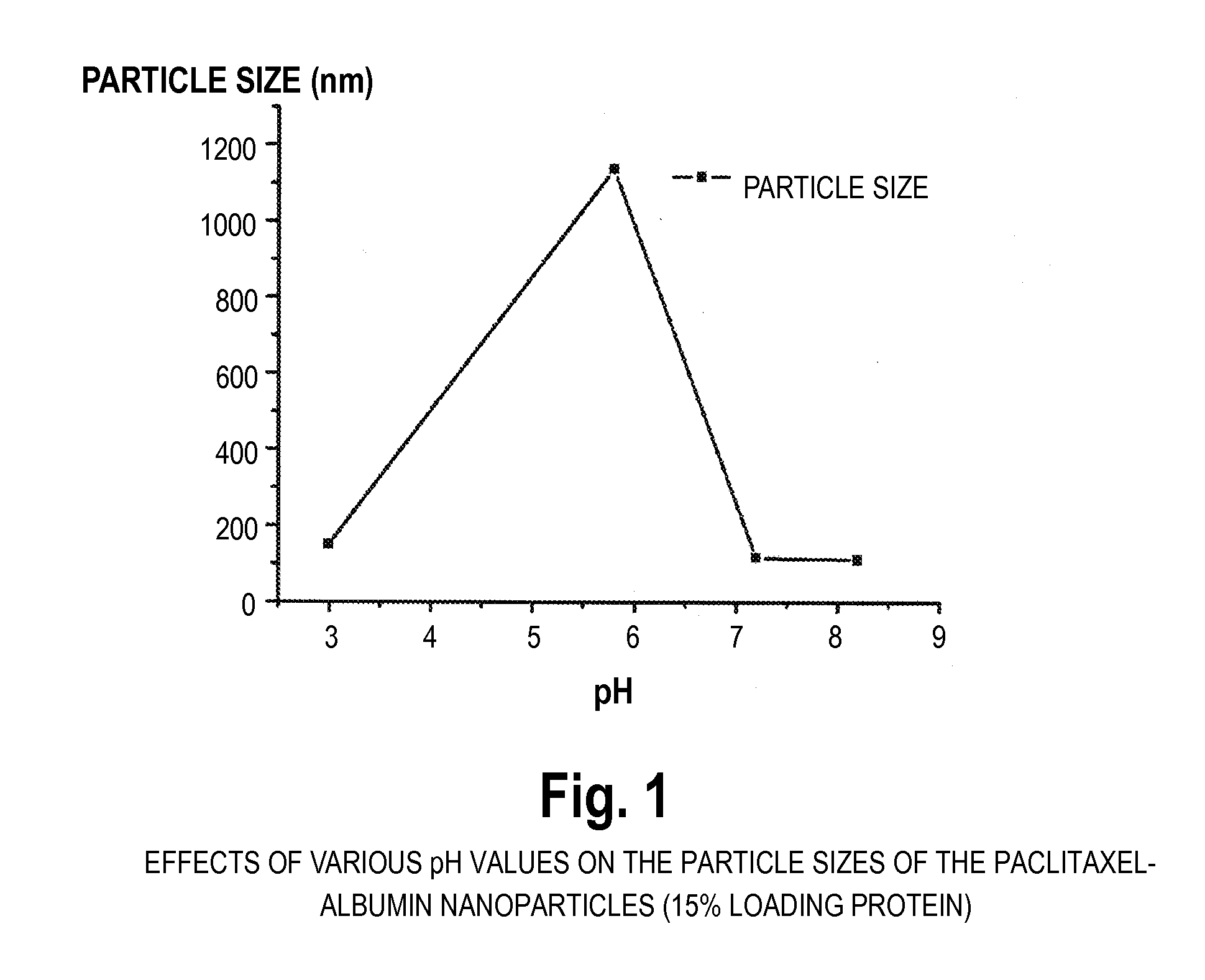 Methods for drug delivery comprising unfolding and folding proteins and peptide nanoparticles