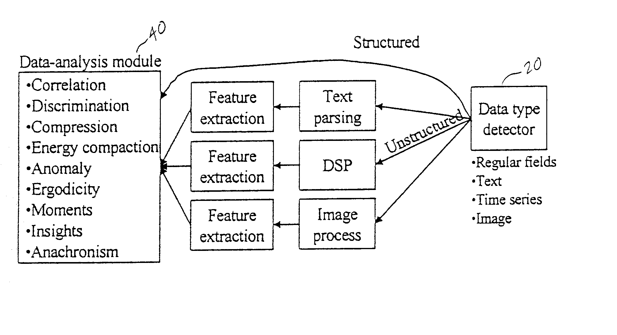 Automatic data explorer that determines relationships among original and derived fields