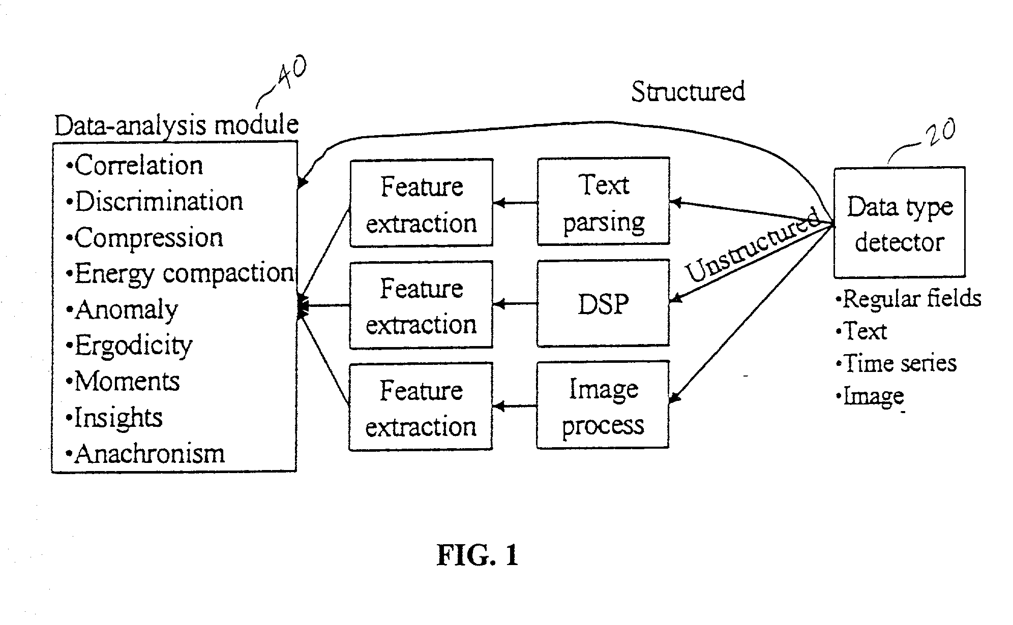 Automatic data explorer that determines relationships among original and derived fields