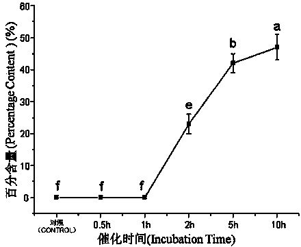 Enzyme method for accelerating red wine aging