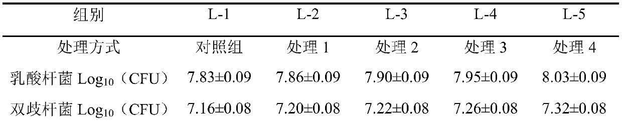 Creep feed for enhancing piglet immunity of piglets and preparation method thereof