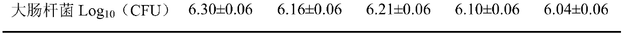 Creep feed for enhancing piglet immunity of piglets and preparation method thereof